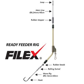 FILEX READY FEEDER RIG “M” –10M- SISTEM PRE-MONTAT PENTRU FEEDER
