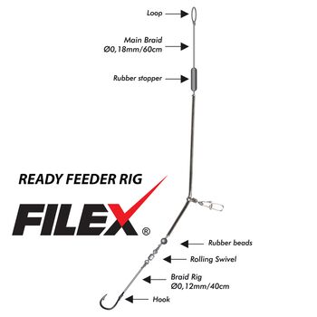FILEX READY FEEDER RIG “B” – 10B - SISTEM PRE-MONTAT PENTRU FEEDER