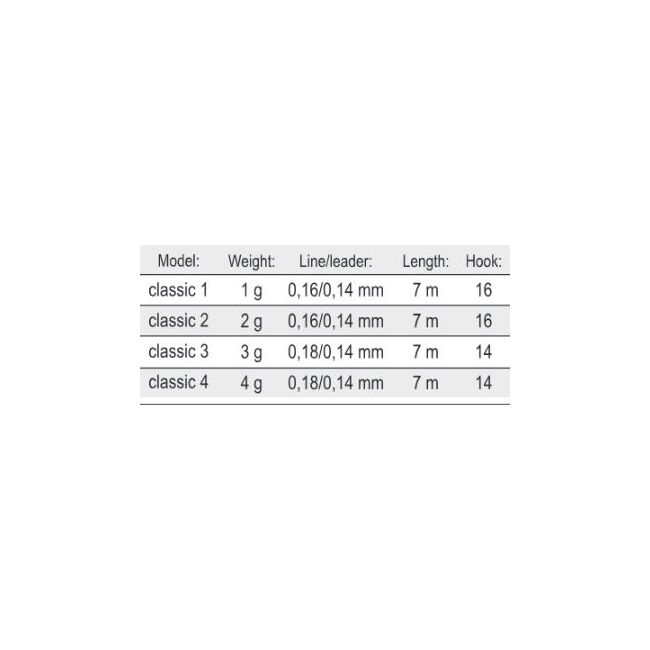 LINIE ECHILIBRATA FILEX CLASSIC 1G, 7M